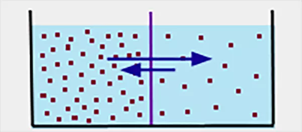 Två blå boxar med små röda prickar och pilar emellan. Illustration.